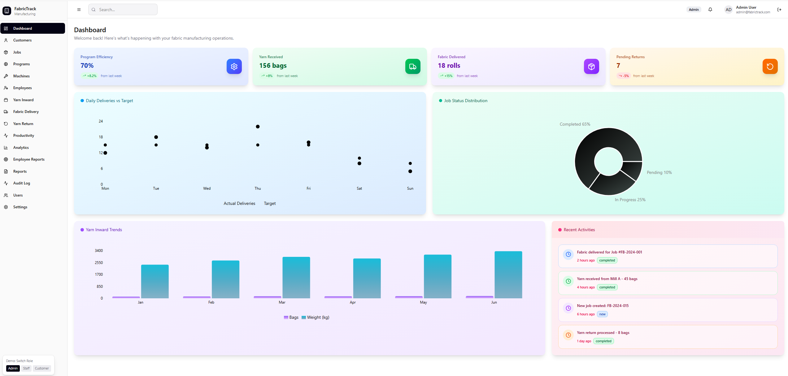Admin Dashboard UI Preview