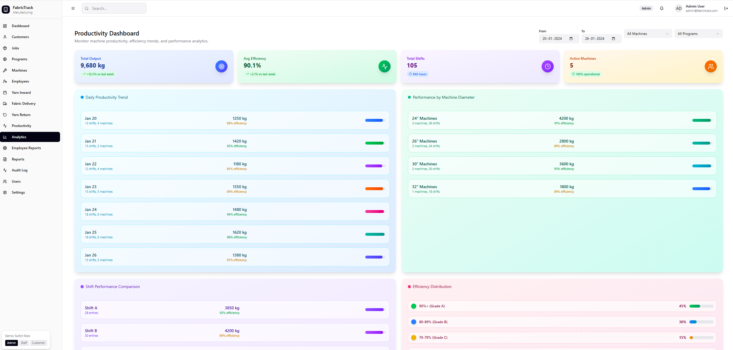 Inventory and Procurement UI Preview
