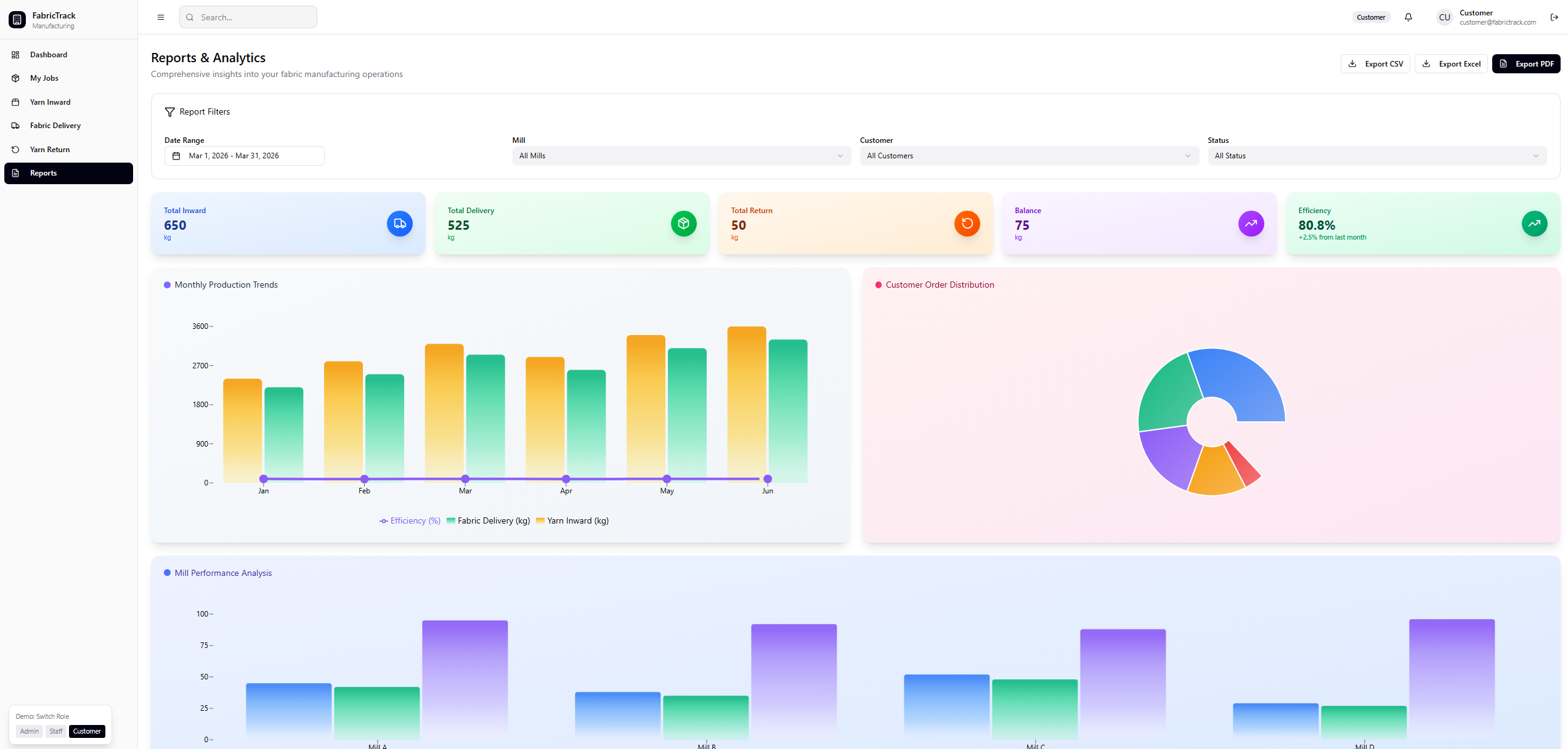 Analytics Dashboard UI Preview