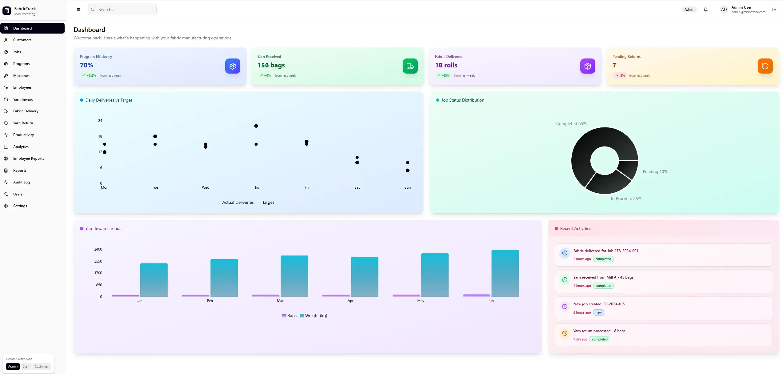 Admin Dashboard UI Preview