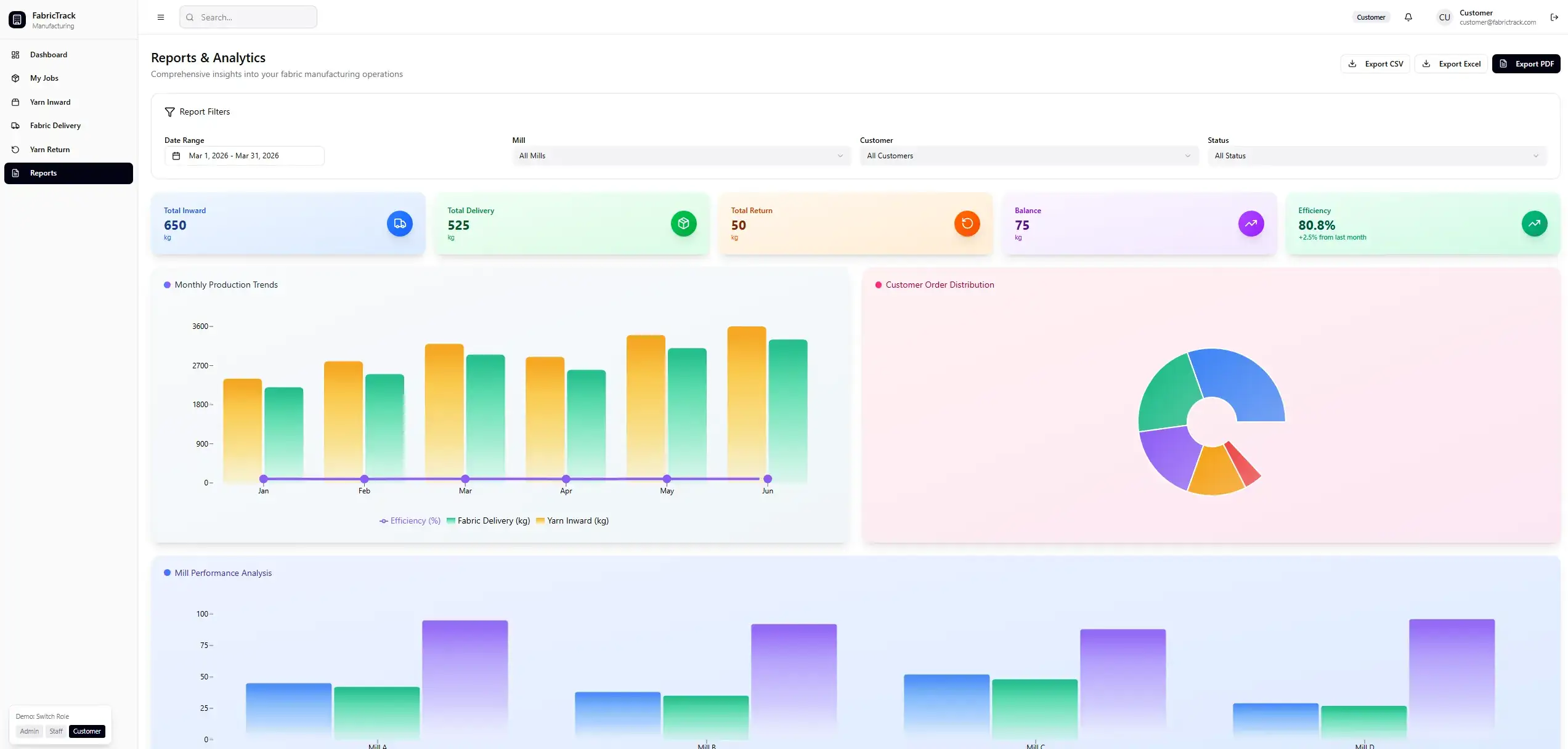 Analytics Dashboard UI Preview
